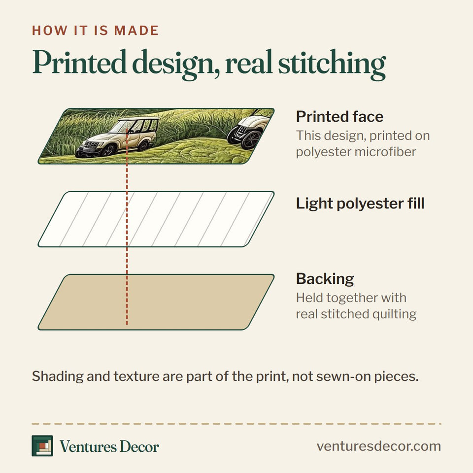 How the 18th Hole Sunset Two Carts on the Hillside quilt is made: printed face, light polyester fill and backing held together with real stitched quilting
