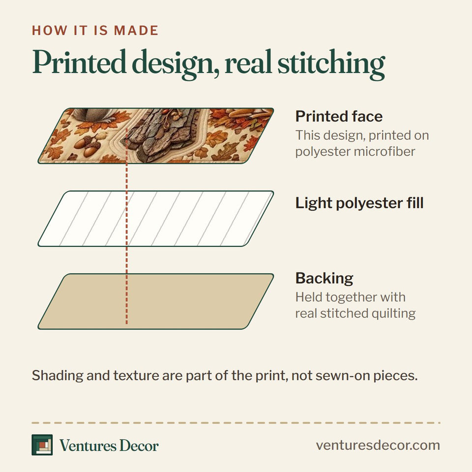 How the Acorn Cross Autumn Blessings quilt is made: printed face, light polyester fill and backing held together with real stitched quilting