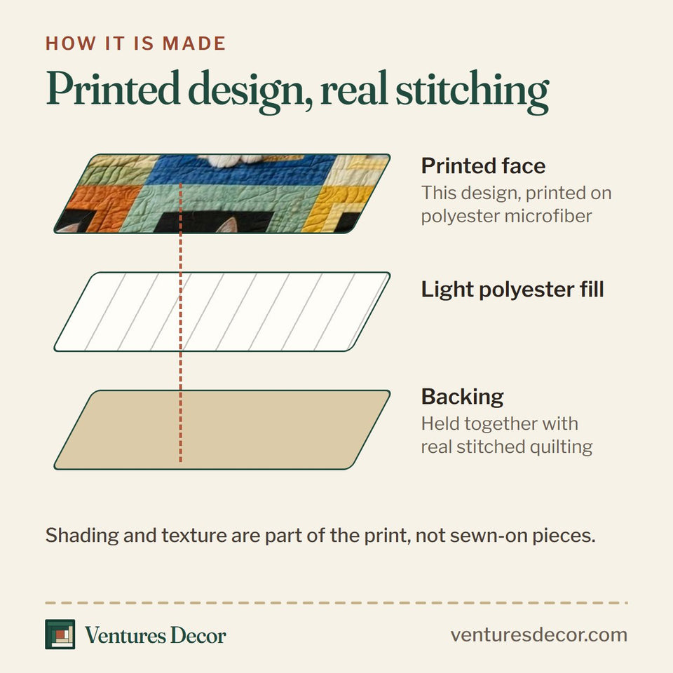 How the Adorable Cats Bright Block Windows quilt is made: printed face, light polyester fill and backing held together with real stitched quilting