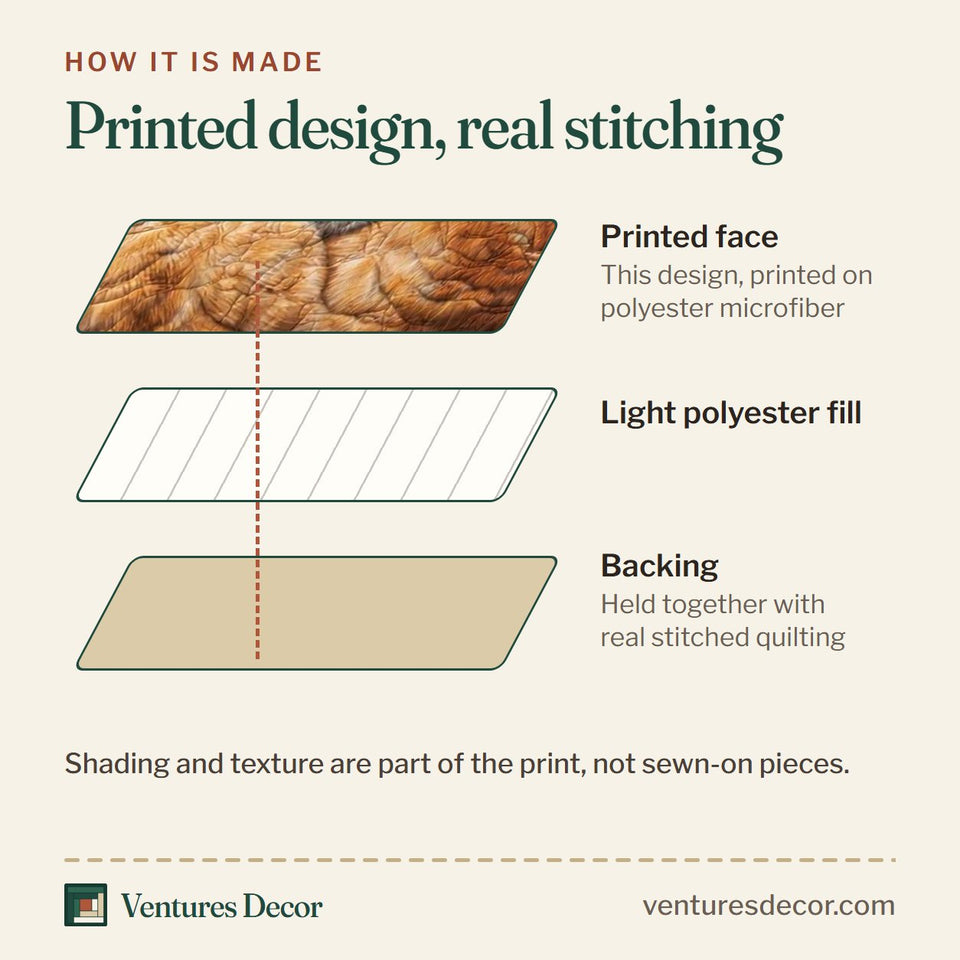 How the Adorable Cats Circle Of Sleepers In Tan quilt is made: printed face, light polyester fill and backing held together with real stitched quilting