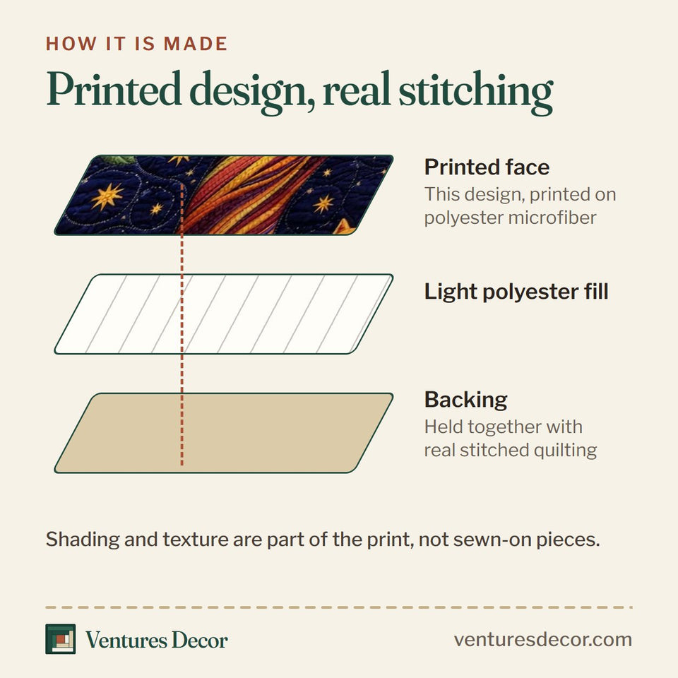 How the Adorable Cats In The Midnight Tree quilt is made: printed face, light polyester fill and backing held together with real stitched quilting