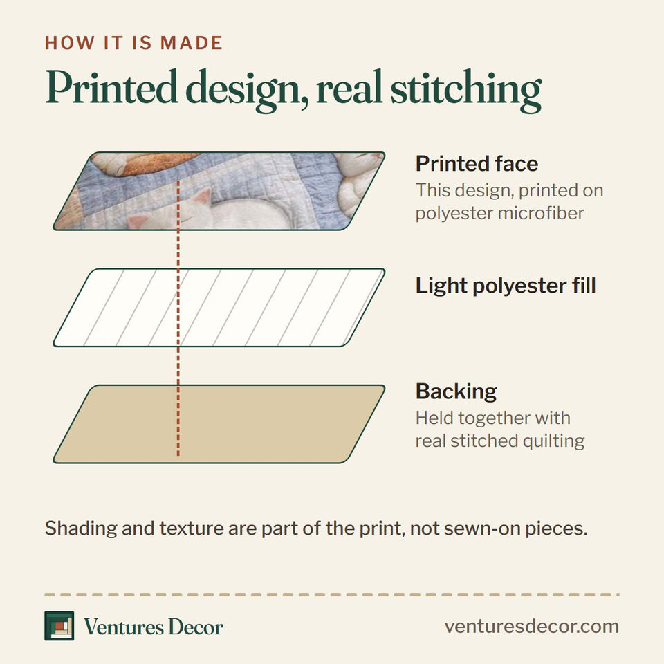 How the Adorable Cats Pastel Sleeping Curls quilt is made: printed face, light polyester fill and backing held together with real stitched quilting
