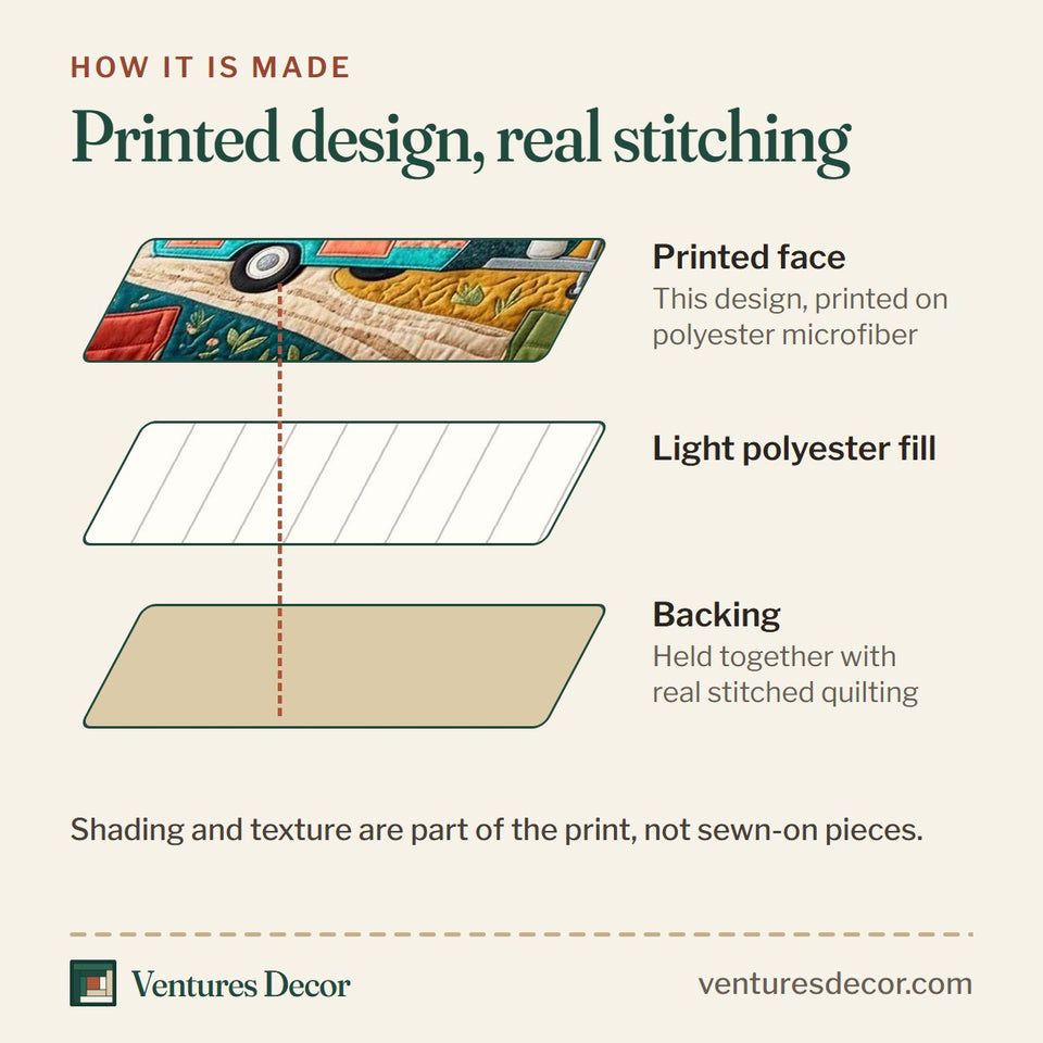 How the Adventure Awaits Roadside Camper quilt is made: printed face, light polyester fill and backing held together with real stitched quilting