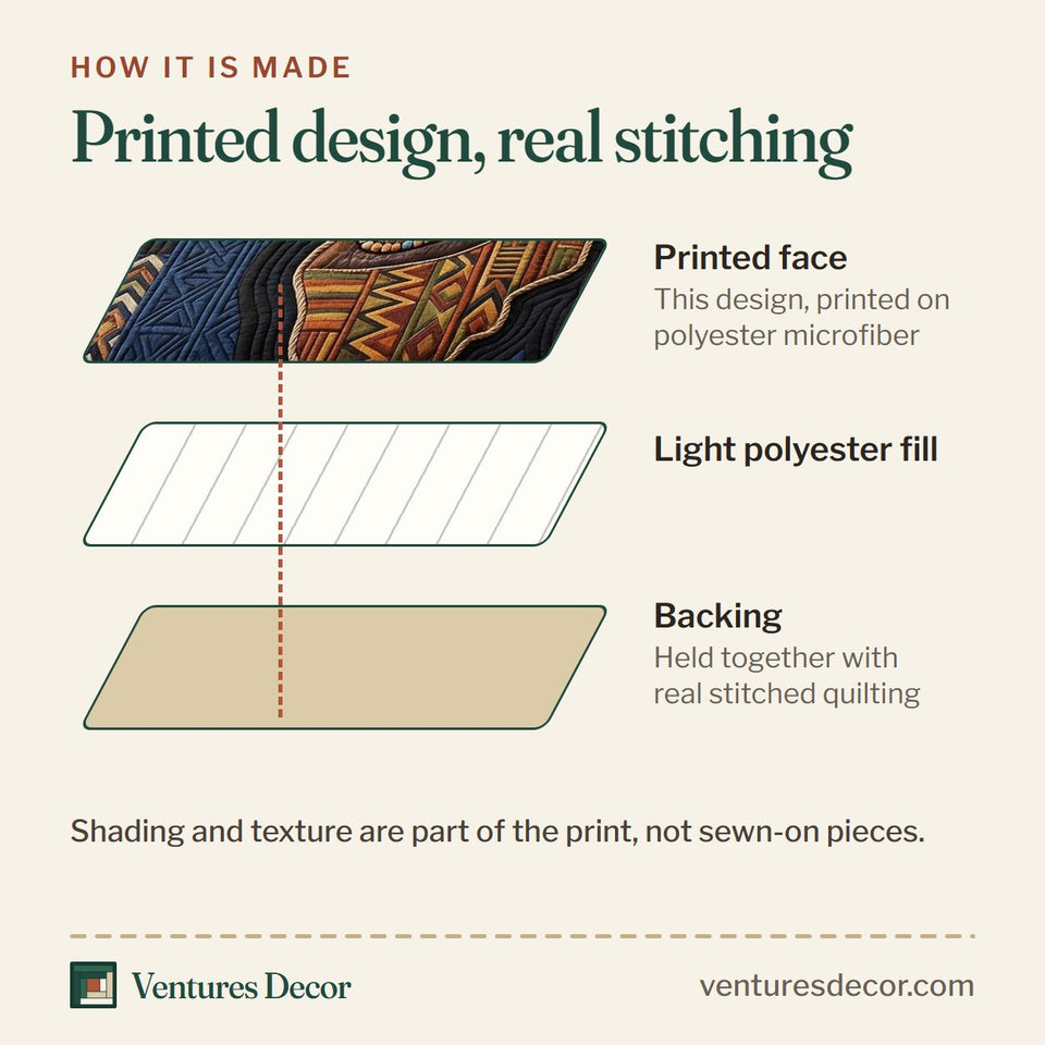 How the Africa Legacy Navy Mudcloth Portrait Map quilt is made: printed face, light polyester fill and backing held together with real stitched quilting