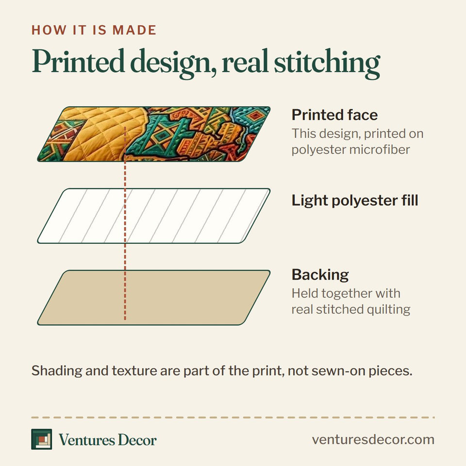 How the Africa Legacy Ochre Map with Lion Pillows quilt is made: printed face, light polyester fill and backing held together with real stitched quilting