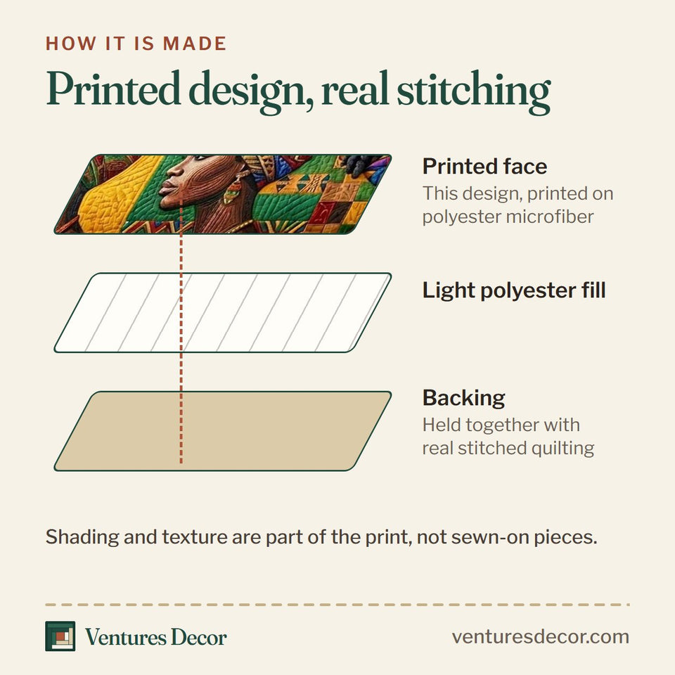 How the Africa Legacy Three Women in Bright Headwraps quilt is made: printed face, light polyester fill and backing held together with real stitched quilting
