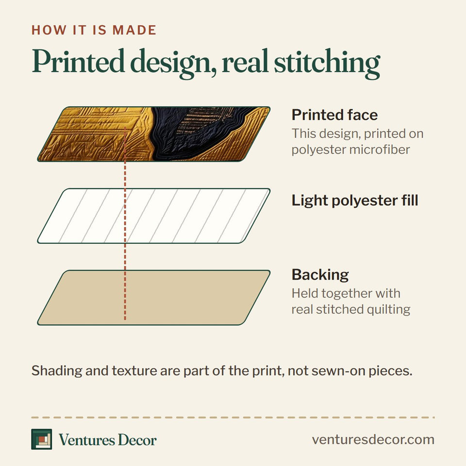 How the African Heritage Golden Map on Green and Red Bands quilt is made: printed face, light polyester fill and backing held together with real stitched quilting