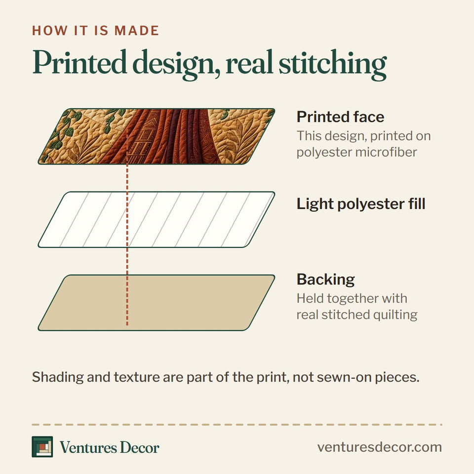 How the African Queen Flowing Gown Among Flower Baskets quilt is made: printed face, light polyester fill and backing held together with real stitched quilting