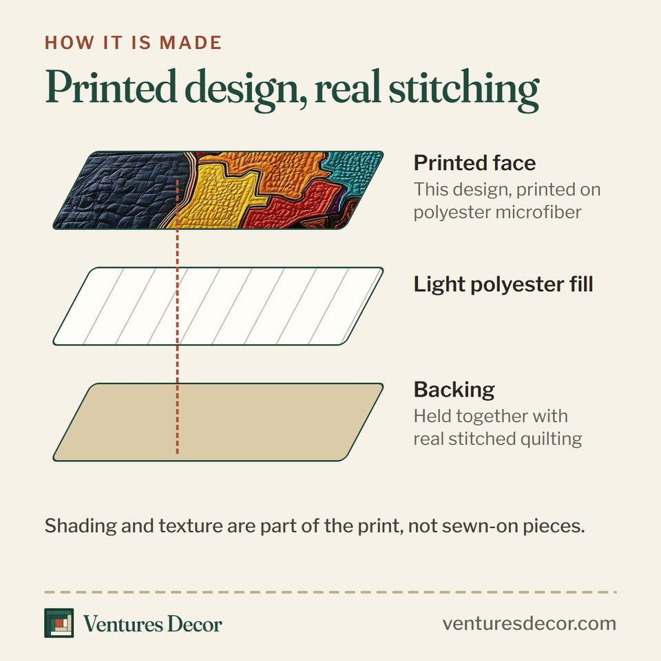 How the African Roots Color Block Map on Navy quilt is made: printed face, light polyester fill and backing held together with real stitched quilting