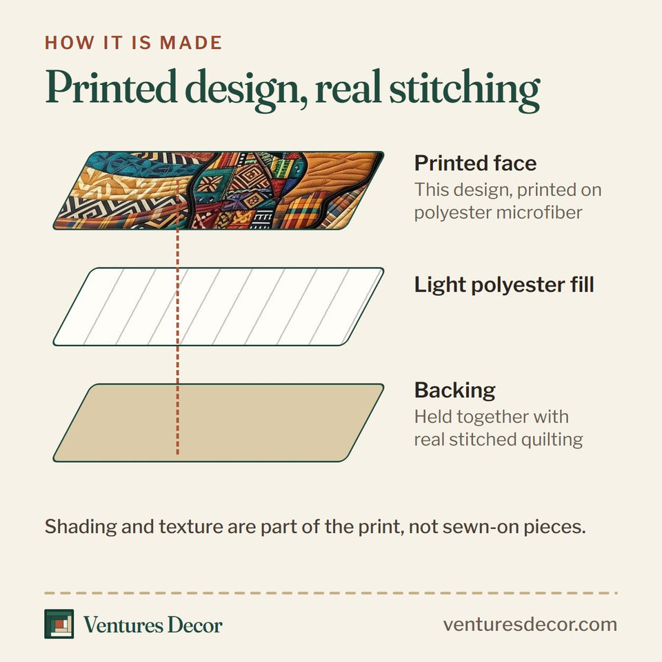 How the African Roots Teal Headwrap Profile quilt is made: printed face, light polyester fill and backing held together with real stitched quilting