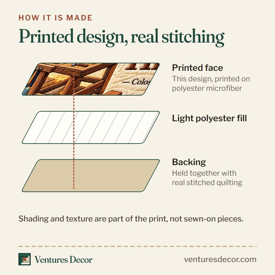 How the All For Him quilt is made: printed face, light polyester fill and backing held together with real stitched quilting