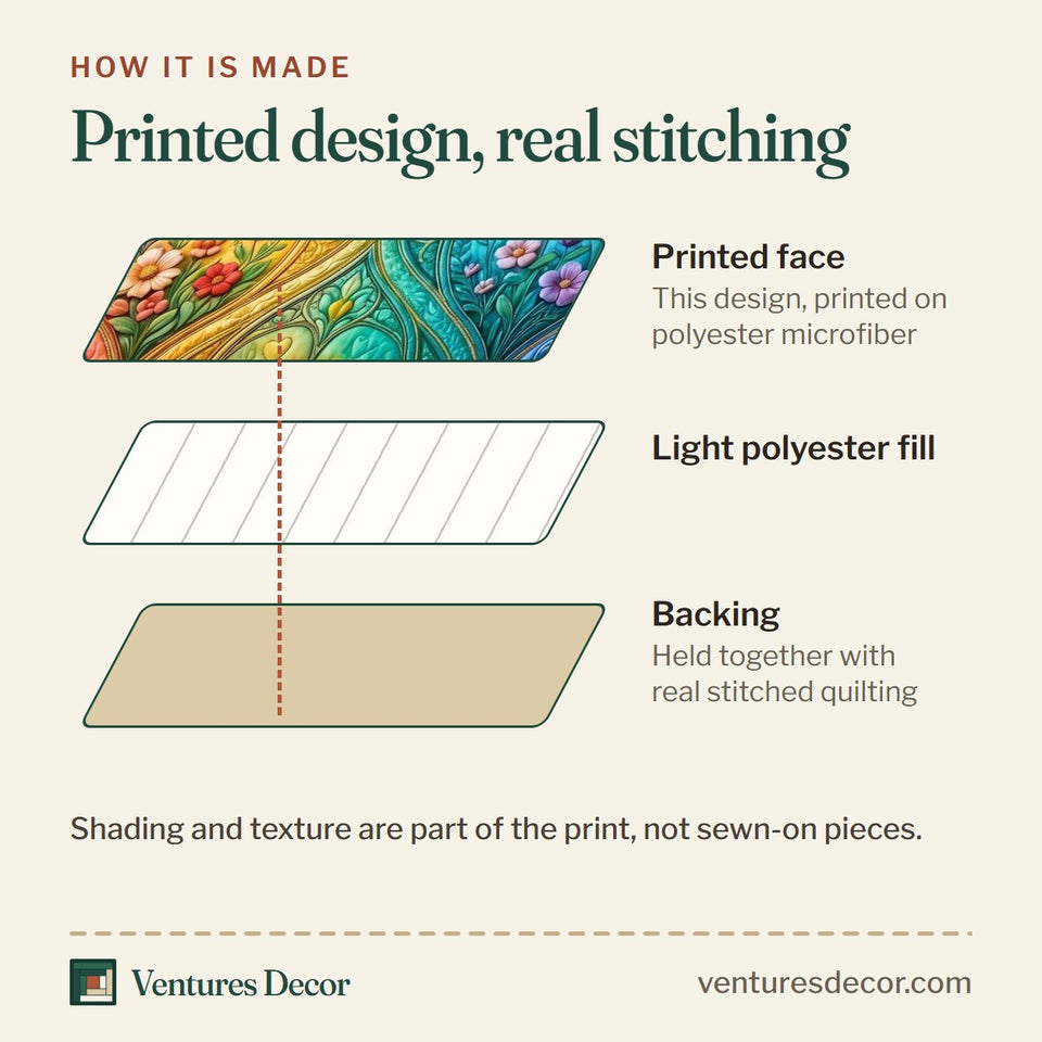 How the All Love Belongs quilt is made: printed face, light polyester fill and backing held together with real stitched quilting