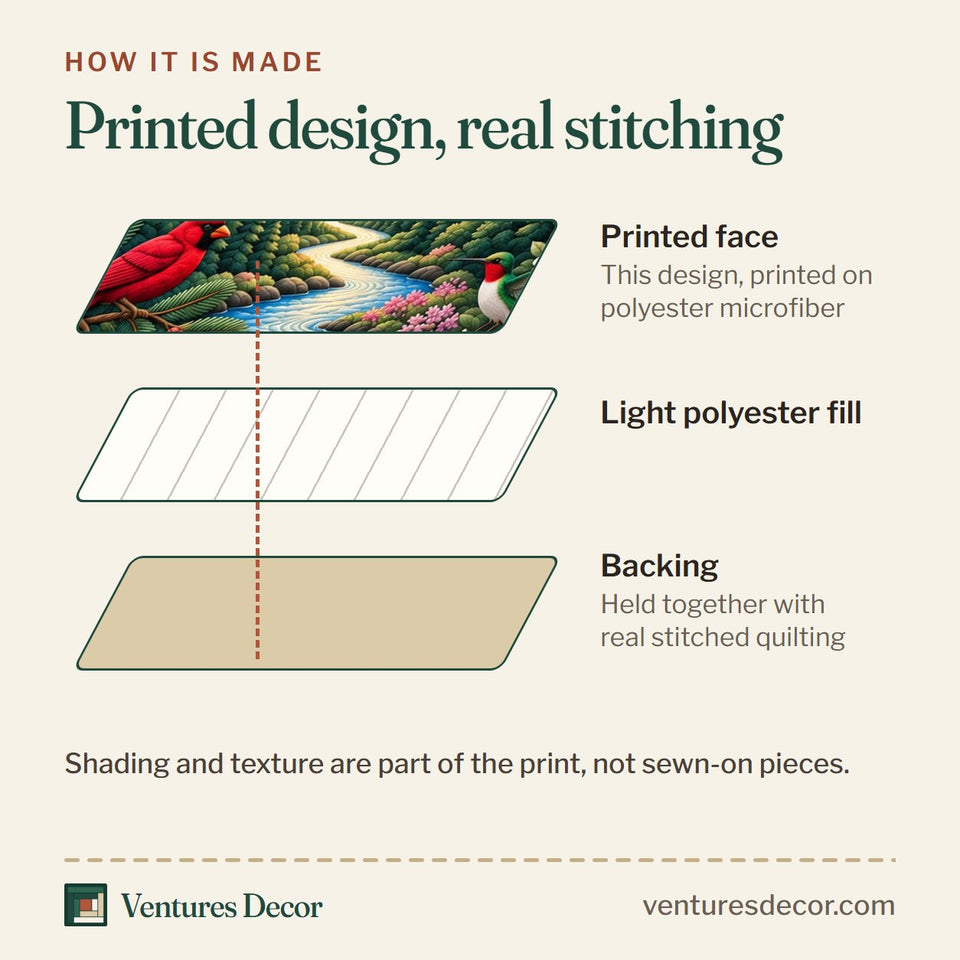 How the All Things Work Together quilt is made: printed face, light polyester fill and backing held together with real stitched quilting