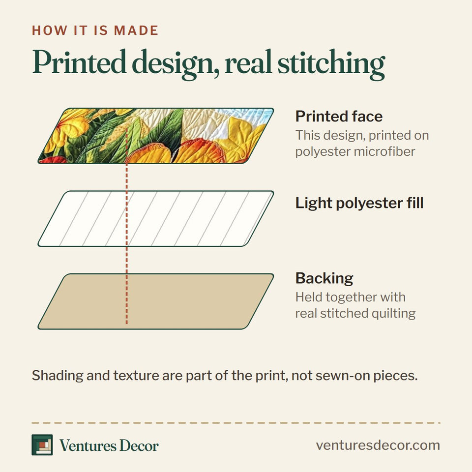 How the Aloha Beach Boat on the Bay with Tropical Blooms quilt is made: printed face, light polyester fill and backing held together with real stitched quilting