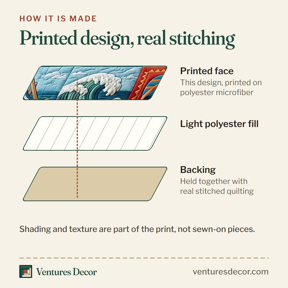 How the Aloha Breeze quilt is made: printed face, light polyester fill and backing held together with real stitched quilting