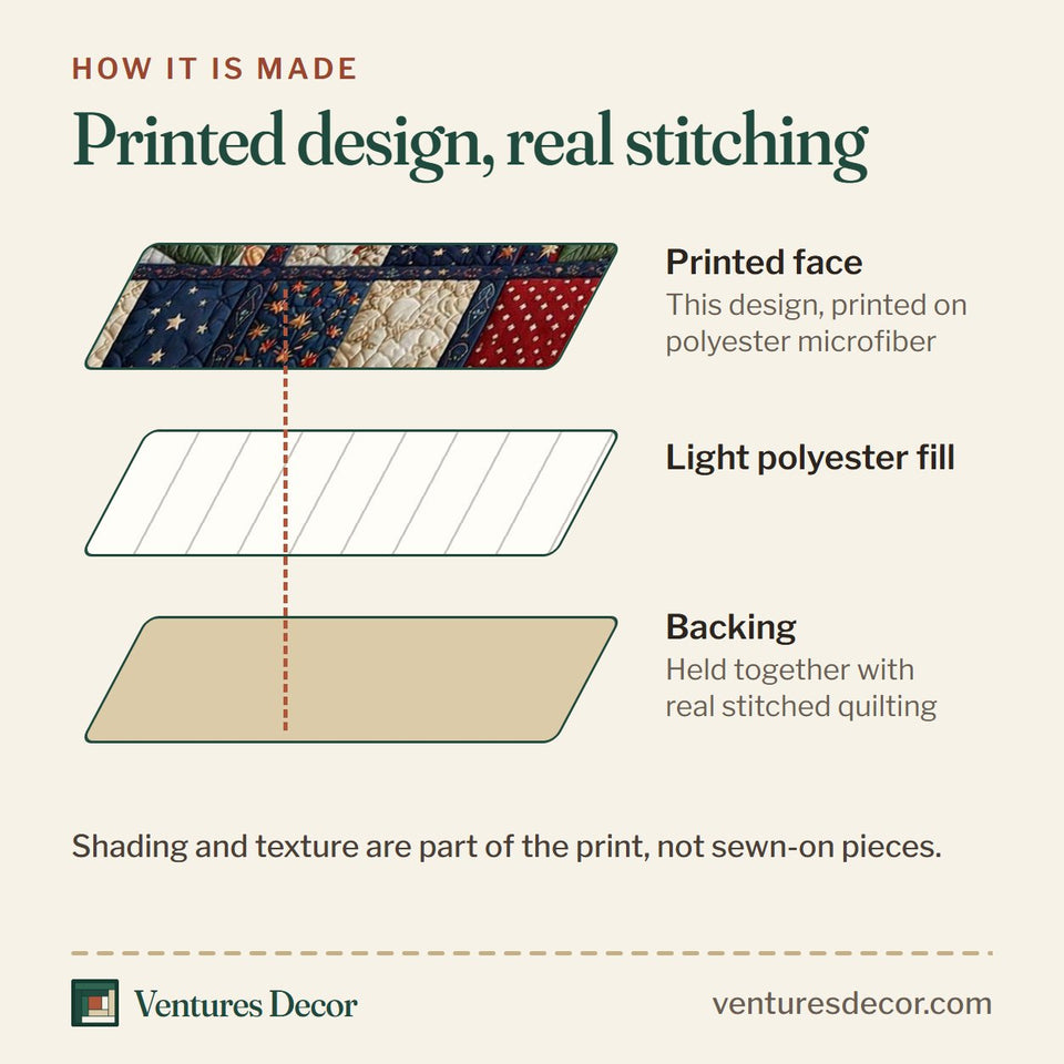 How the Amber Bloom Americana Squares quilt is made: printed face, light polyester fill and backing held together with real stitched quilting