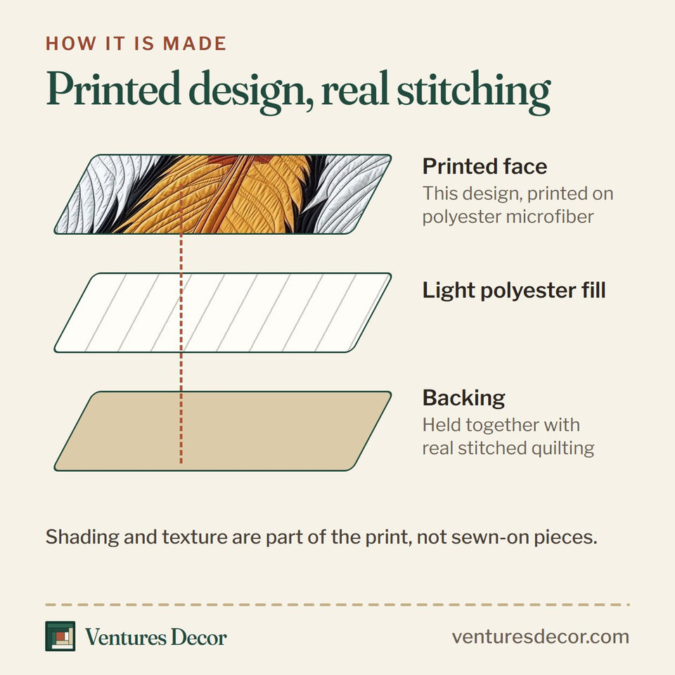 How the Amber Plume Dreamcatcher quilt is made: printed face, light polyester fill and backing held together with real stitched quilting
