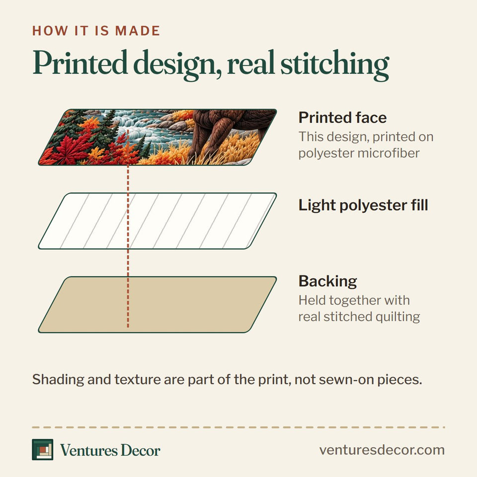 How the Amber Woods Majesty quilt is made: printed face, light polyester fill and backing held together with real stitched quilting