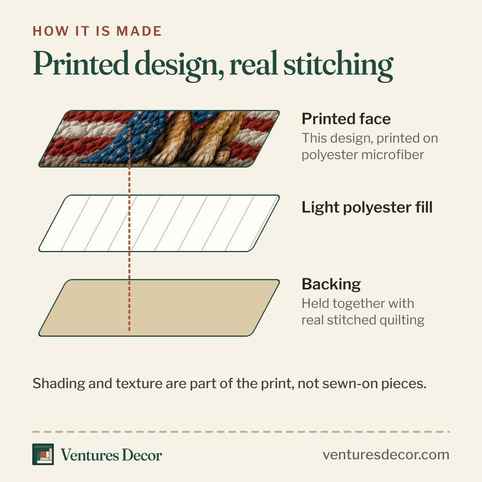 How the American Golden Retriever quilt is made: printed face, light polyester fill and backing held together with real stitched quilting
