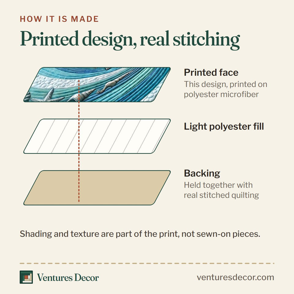 How the Anchor Ocean Swirl quilt is made: printed face, light polyester fill and backing held together with real stitched quilting