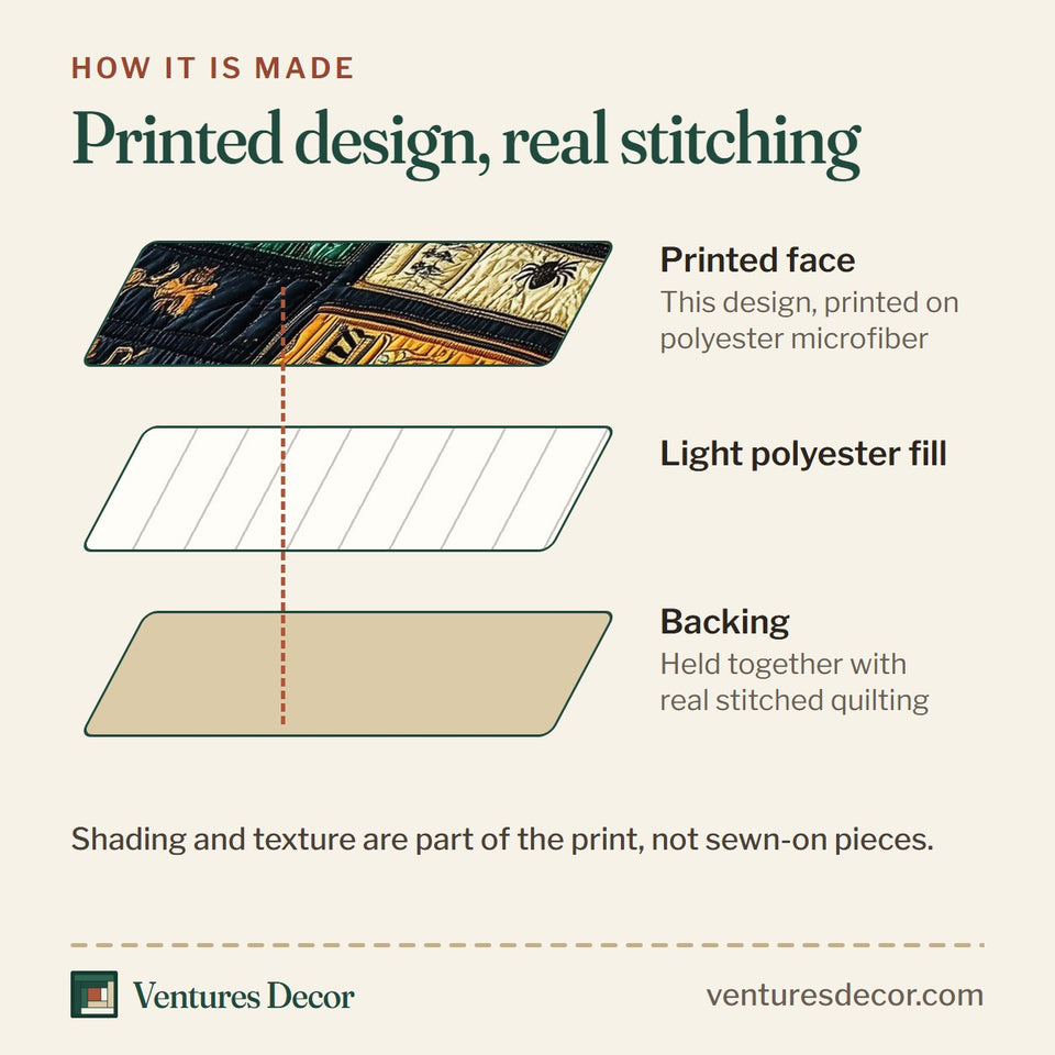 How the Ancient Library Skull Spines on Jewel Patchwork quilt is made: printed face, light polyester fill and backing held together with real stitched quilting