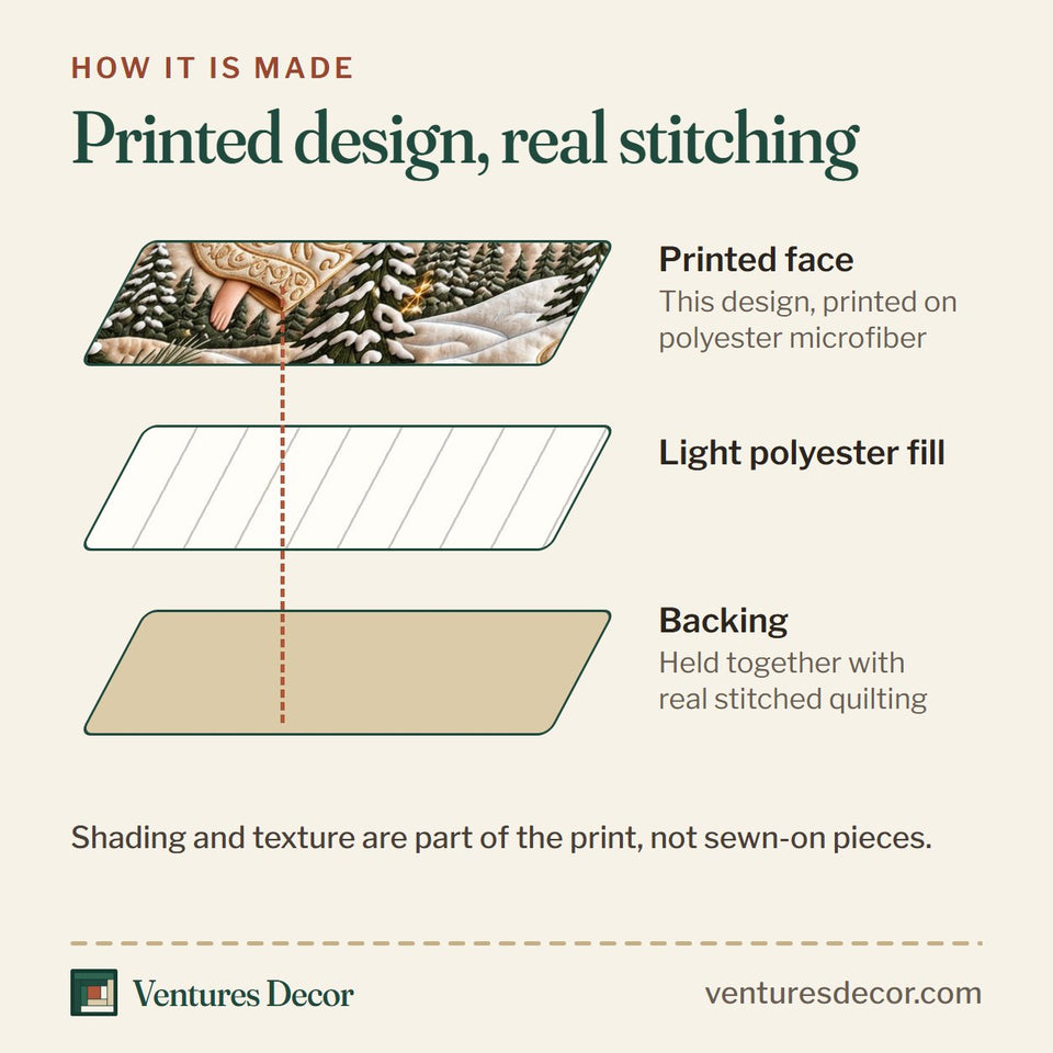 How the Angel Trumpet Quilt Set, 3-Piece Quilted Bedding with 2 Pillow Shams quilt is made: printed face, light polyester fill and backing held together with real stitched quilting