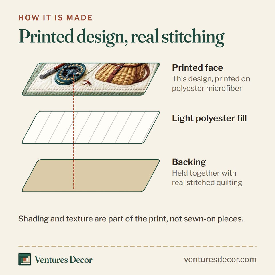 How the Angler Kit quilt is made: printed face, light polyester fill and backing held together with real stitched quilting