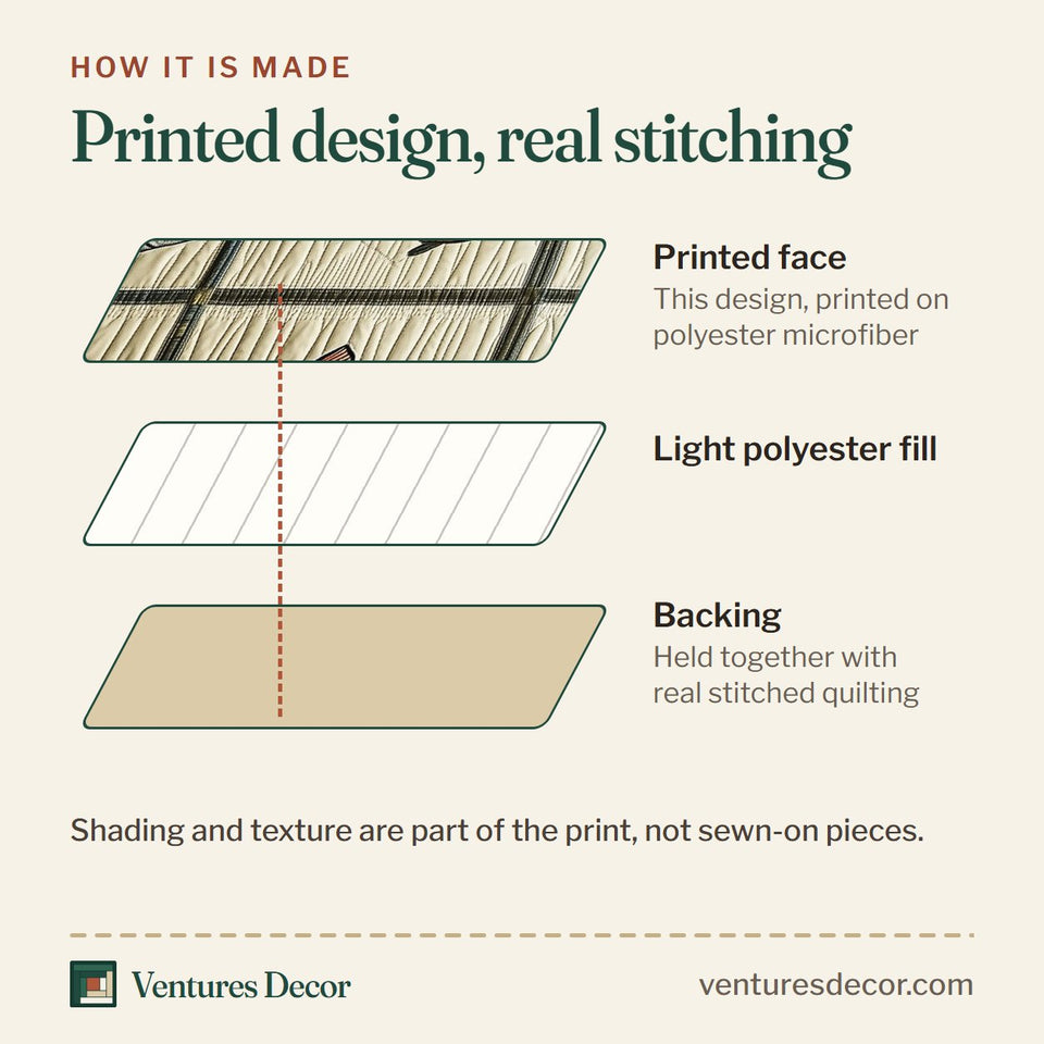 How the Angler's Catch Gallery quilt is made: printed face, light polyester fill and backing held together with real stitched quilting