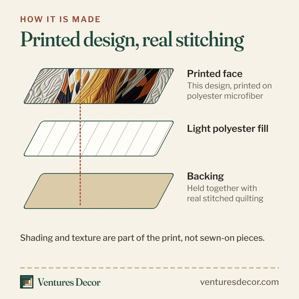 How the Angular Giraffe Mosaic quilt is made: printed face, light polyester fill and backing held together with real stitched quilting