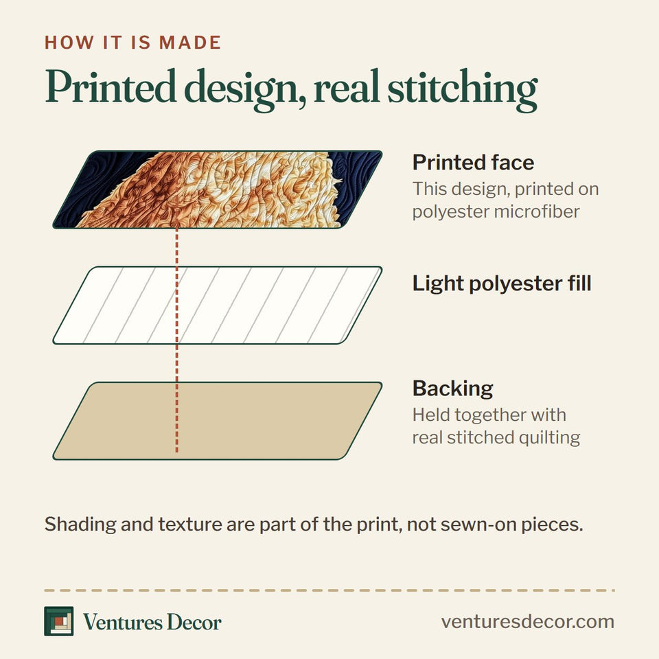 How the Apricot Poodle Patchwork Frame quilt is made: printed face, light polyester fill and backing held together with real stitched quilting
