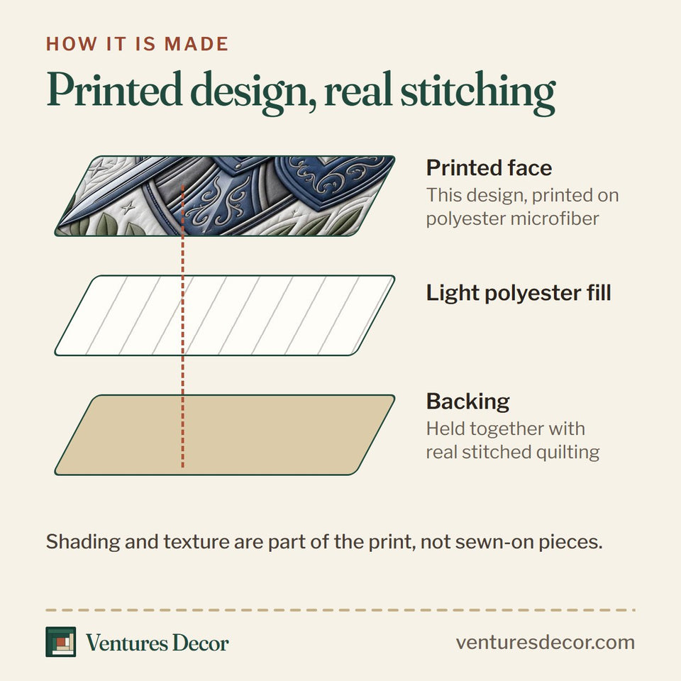 How the Armor Of God Blue Laurel Wreath Banner quilt is made: printed face, light polyester fill and backing held together with real stitched quilting