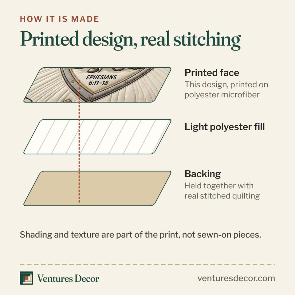 How the Armor Of God Taupe Panel with a Centered Shield quilt is made: printed face, light polyester fill and backing held together with real stitched quilting