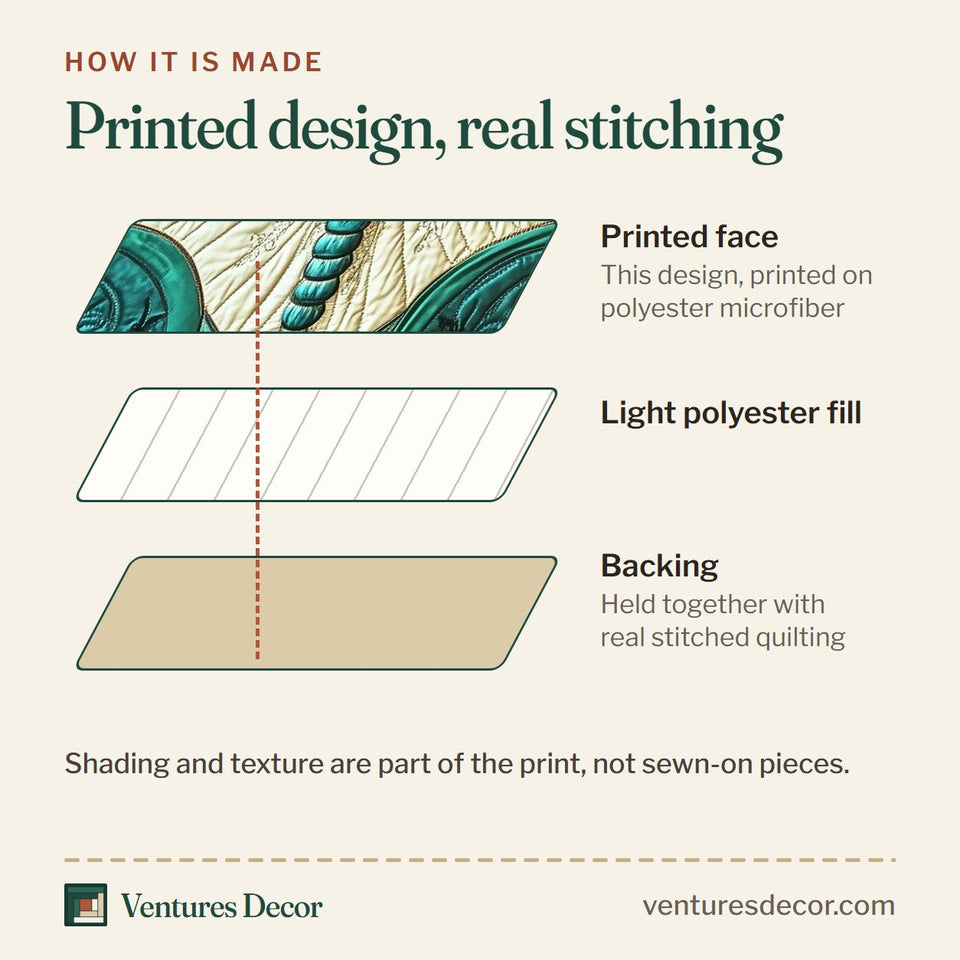 How the Art Nouveau Dragonfly quilt is made: printed face, light polyester fill and backing held together with real stitched quilting