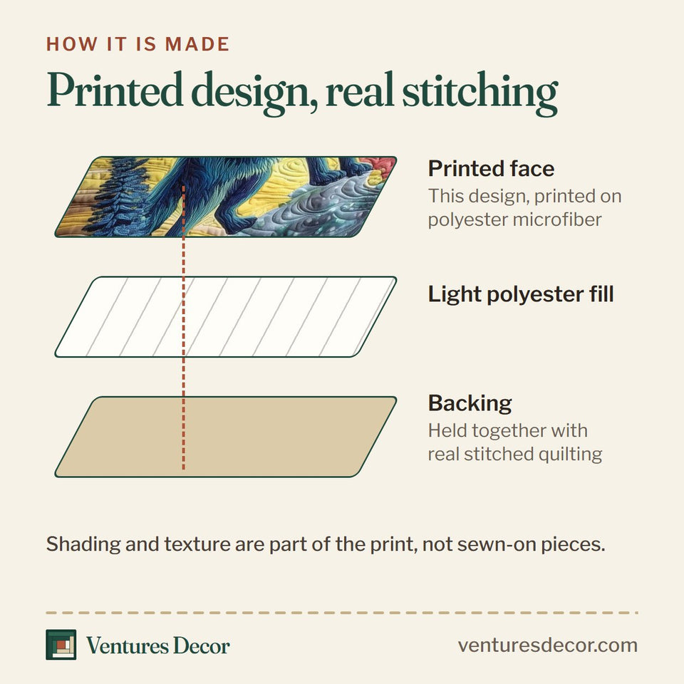 How the Aurora Borealis Wolf Howling On The Ridge quilt is made: printed face, light polyester fill and backing held together with real stitched quilting