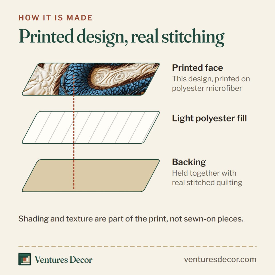 How the Aurora Dragon Heart Embrace quilt is made: printed face, light polyester fill and backing held together with real stitched quilting