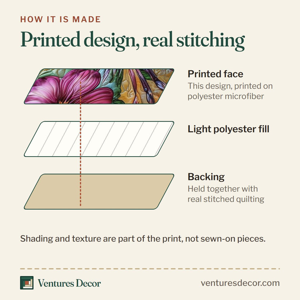 How the Aurora Hummingbird quilt is made: printed face, light polyester fill and backing held together with real stitched quilting