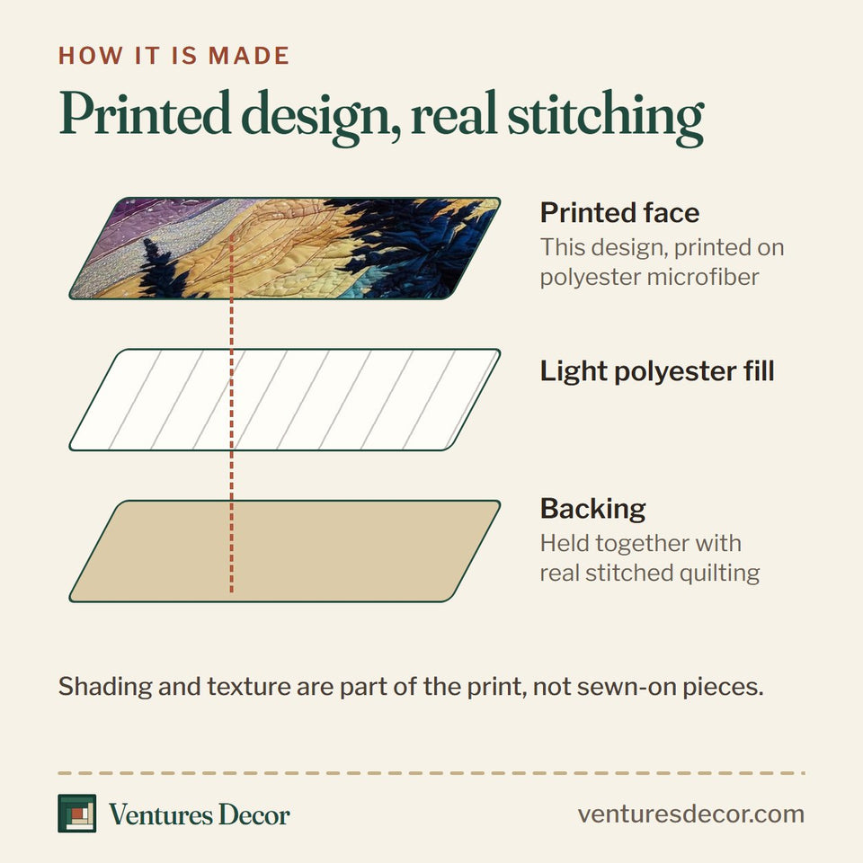 How the Aurora Night Forest quilt is made: printed face, light polyester fill and backing held together with real stitched quilting