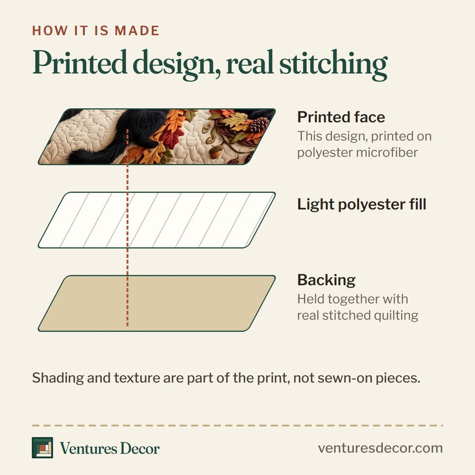 How the Autumn Cat Cats Wandering the Leaf Border quilt is made: printed face, light polyester fill and backing held together with real stitched quilting
