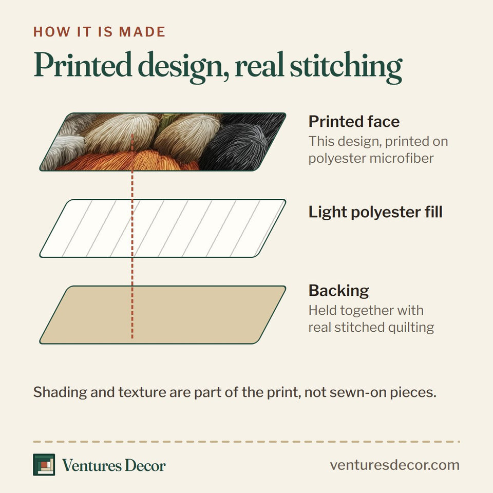 How the Autumn Cat Cottage Knit Hats On The Pumpkins quilt is made: printed face, light polyester fill and backing held together with real stitched quilting