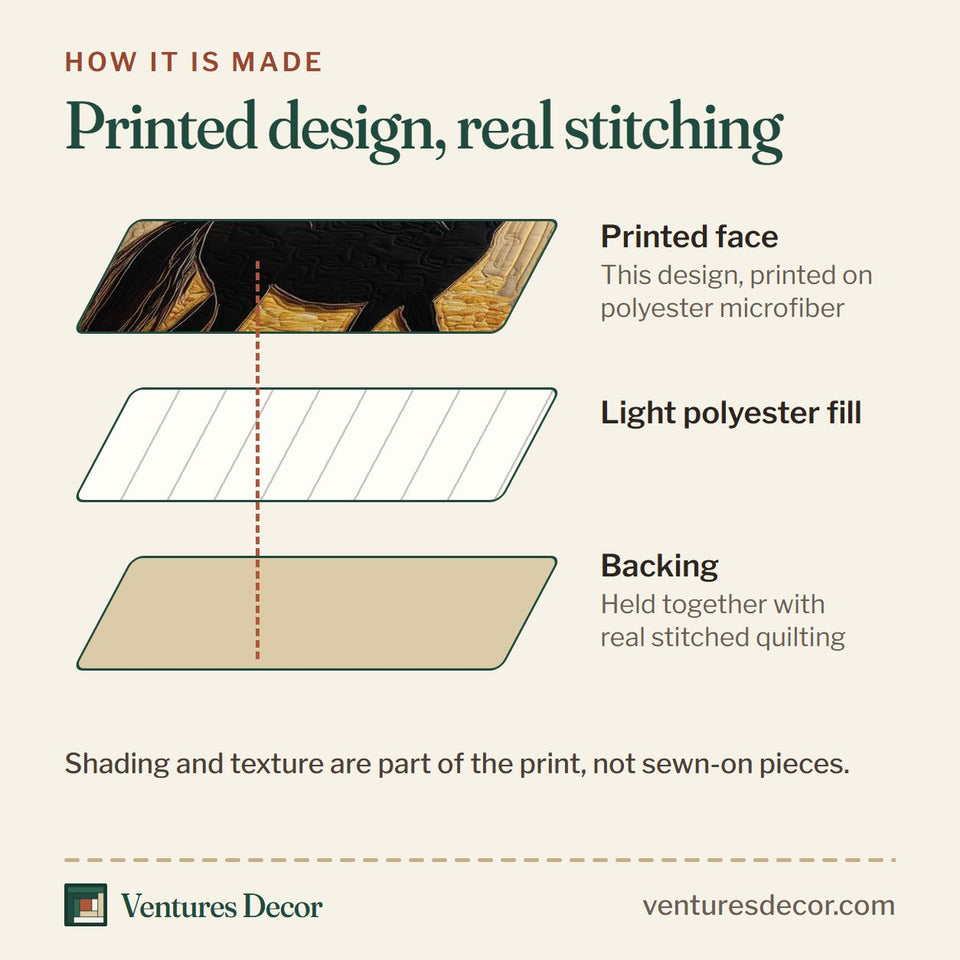 How the Autumn Forest Horse quilt is made: printed face, light polyester fill and backing held together with real stitched quilting