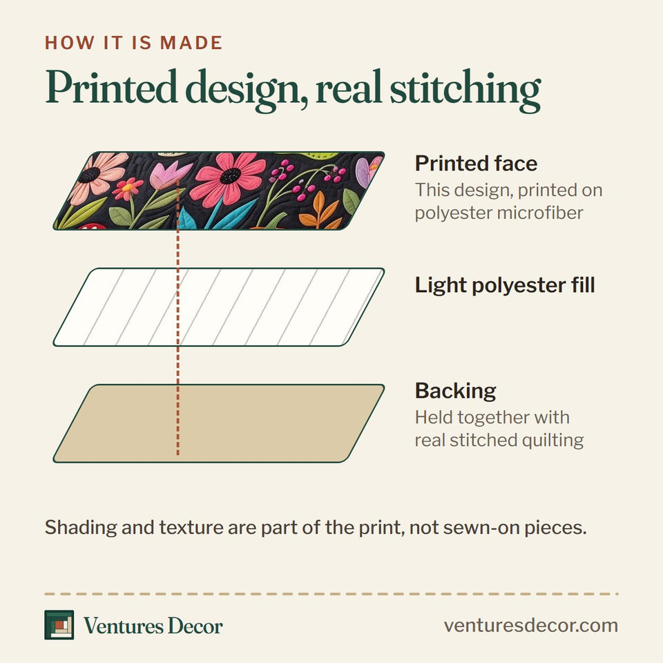 How the Autumn Groove quilt is made: printed face, light polyester fill and backing held together with real stitched quilting