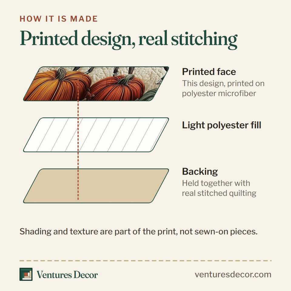 How the Autumn Pasture Gallop Trotting Over The Pumpkins quilt is made: printed face, light polyester fill and backing held together with real stitched quilting