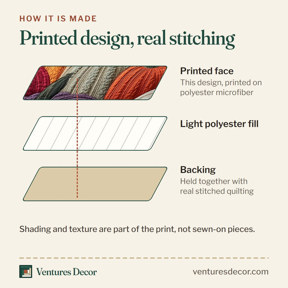 How the Autumn Pumpkin Jewel Tone Gourd Heap quilt is made: printed face, light polyester fill and backing held together with real stitched quilting