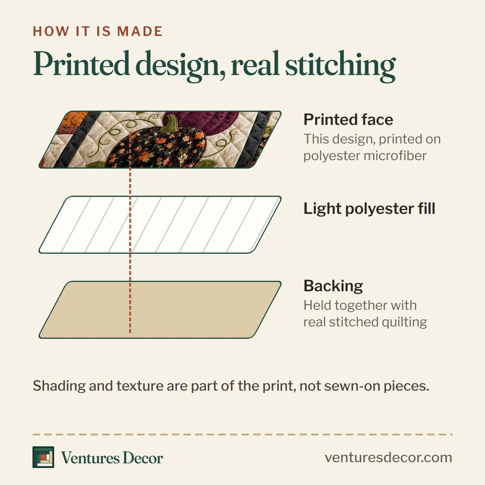 How the Autumn Pumpkin Patchwork Bat quilt is made: printed face, light polyester fill and backing held together with real stitched quilting