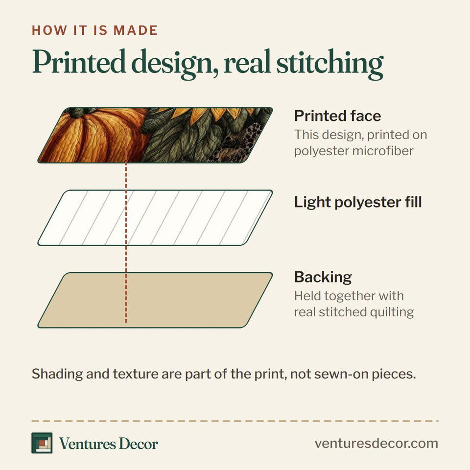 How the Autumn Pumpkin Sunflower Centre on Patterned Patchwork quilt is made: printed face, light polyester fill and backing held together with real stitched quilting