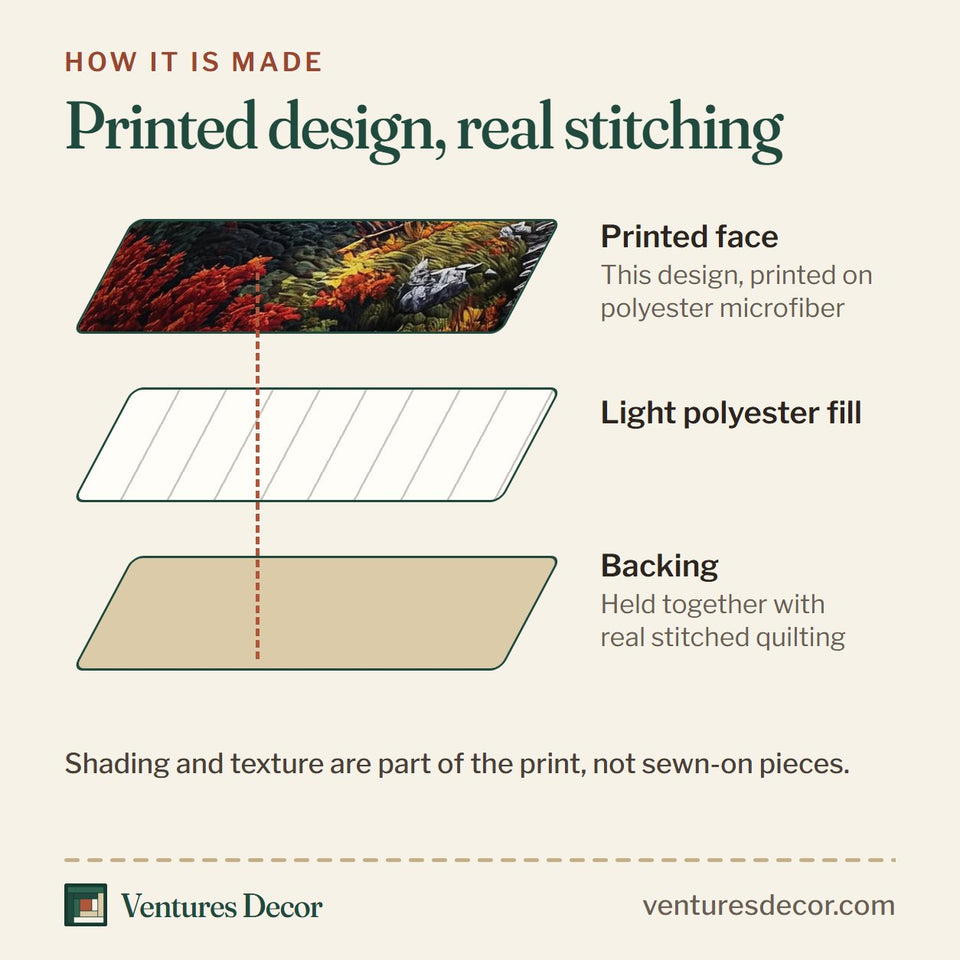 How the Autumn Retreat Forest Cabin quilt is made: printed face, light polyester fill and backing held together with real stitched quilting