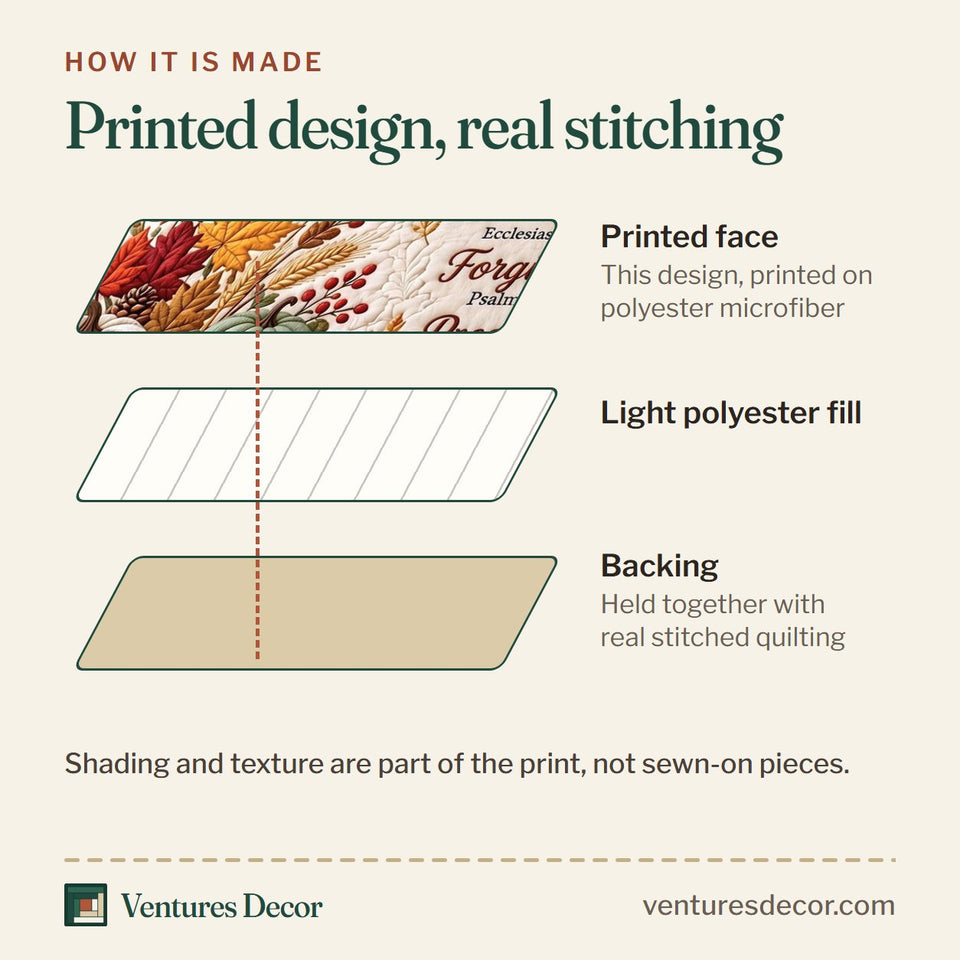How the Autumn Scripture quilt is made: printed face, light polyester fill and backing held together with real stitched quilting