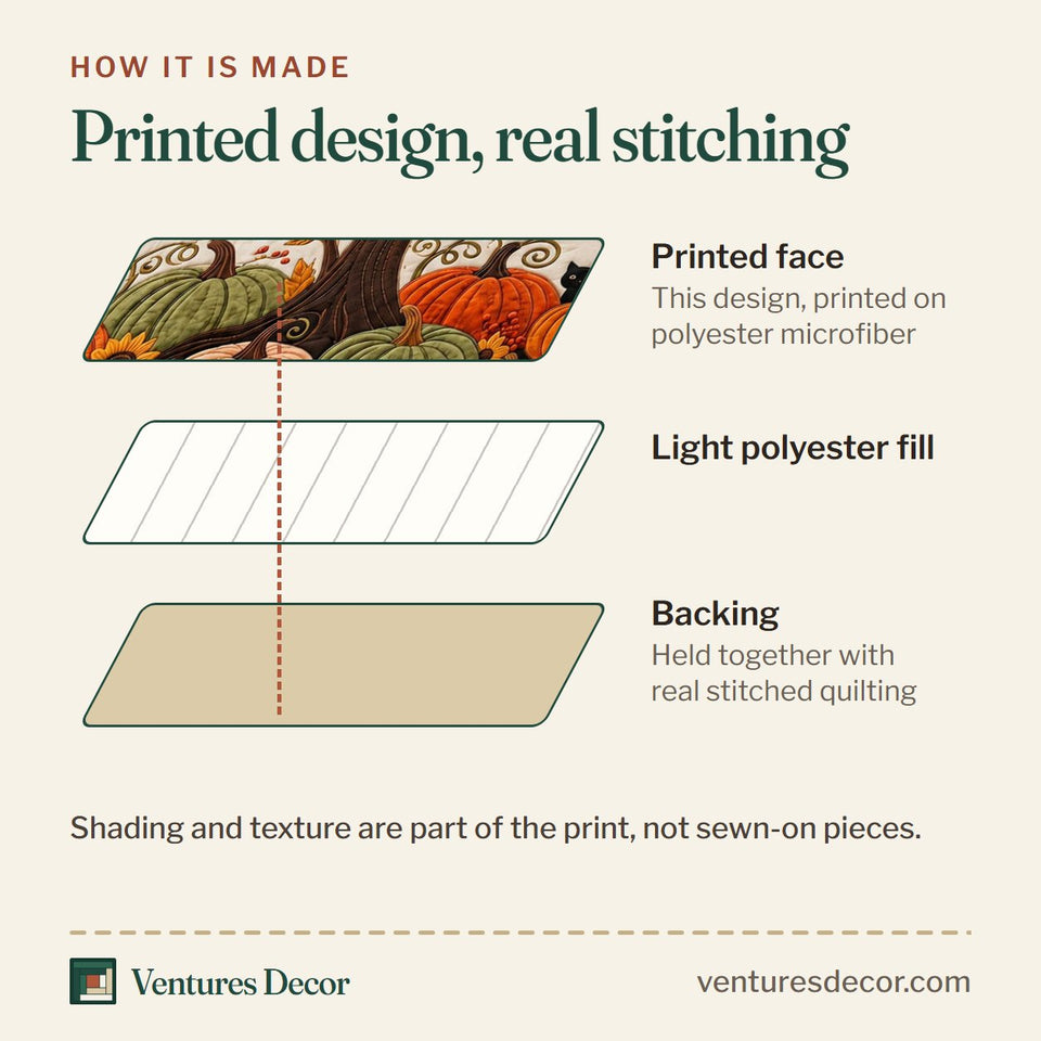 How the Autumn Tree Pumpkin Patch quilt is made: printed face, light polyester fill and backing held together with real stitched quilting