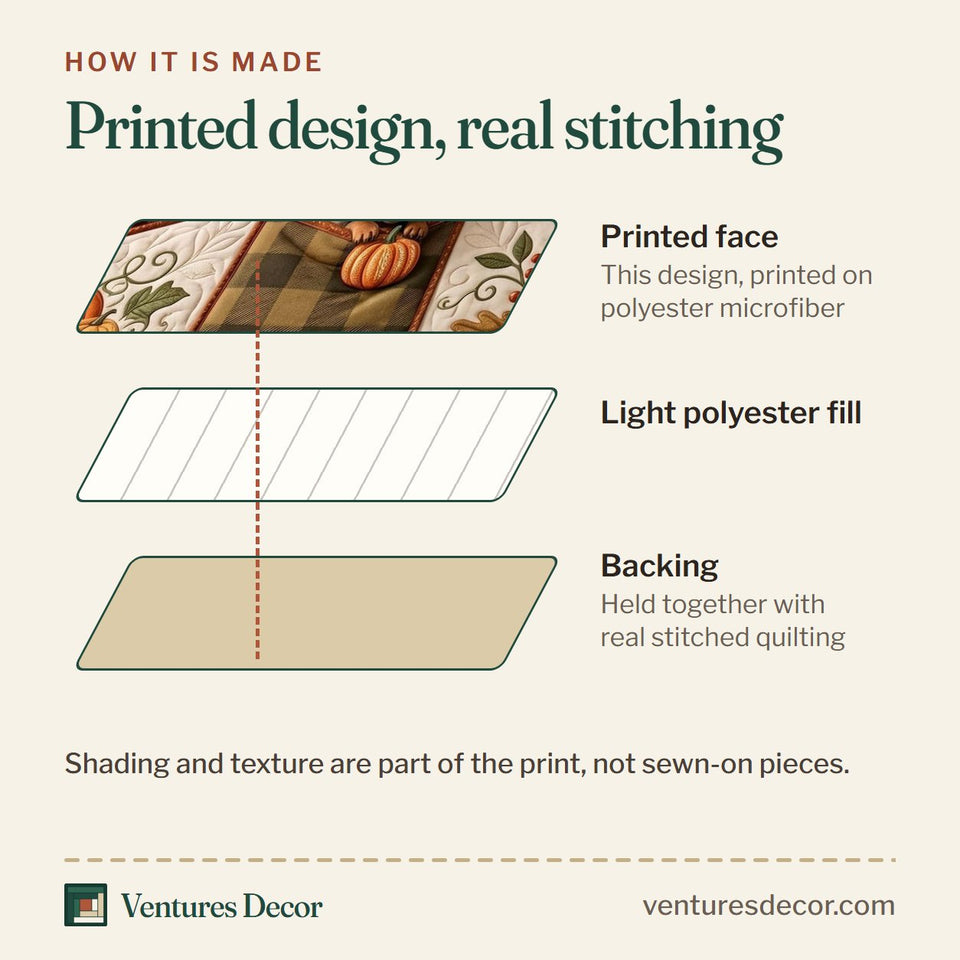 How the Autumn Wiener quilt is made: printed face, light polyester fill and backing held together with real stitched quilting