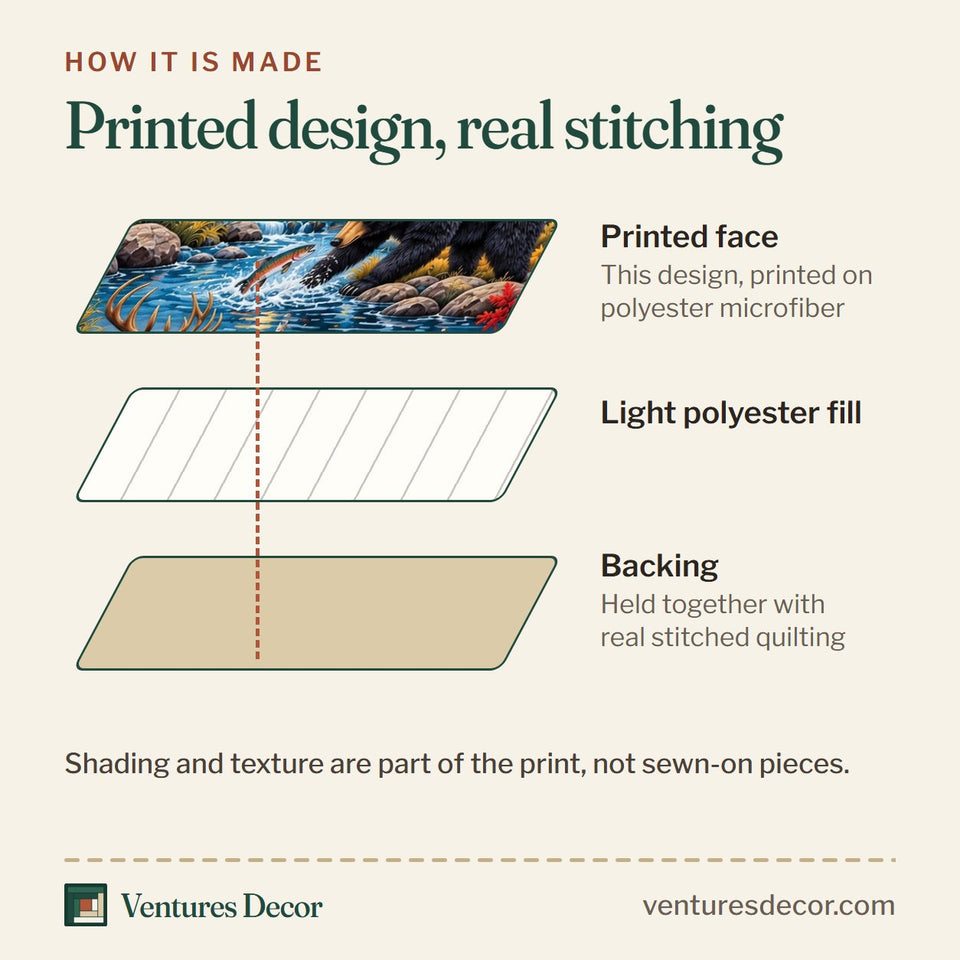 How the Autumn Wilderness Adventure Quilt Set, 3-Piece Quilted Bedding with 2 Pillow Shams quilt is made: printed face, light polyester fill and backing held together with real stitched quilting